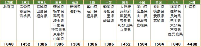 梱包発送料